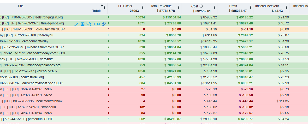 Dashboard RedTrack - Campanhas YouTube Ads